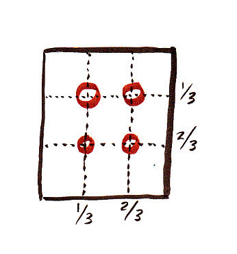 Diagram of the Rule of Three showing all four good focal points.