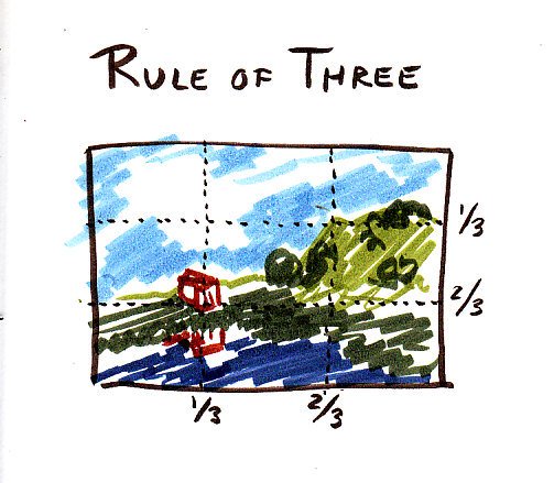 Sample landscape with house at Rule of Three point.